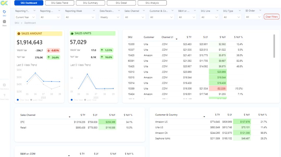 Murad sales analytics dashboard