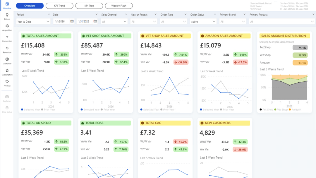 PetShop.co.uk dashboard
