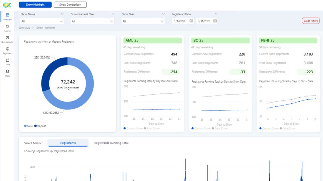 Professional Beauty Group registrants dashboard